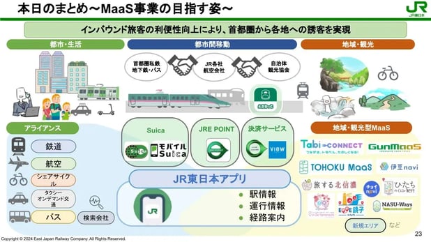 インバウンドと地域をつなぐ JR東日本の MaaS の取り組み｜JR東日本 上手氏｜GLOBALIZED インバウンド